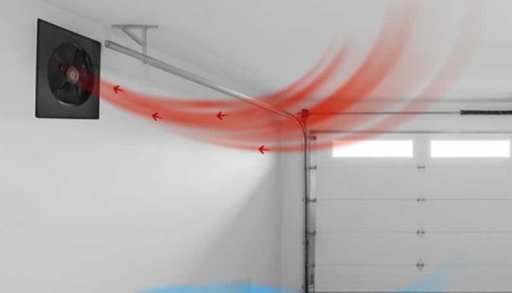 Humidity Control Methods